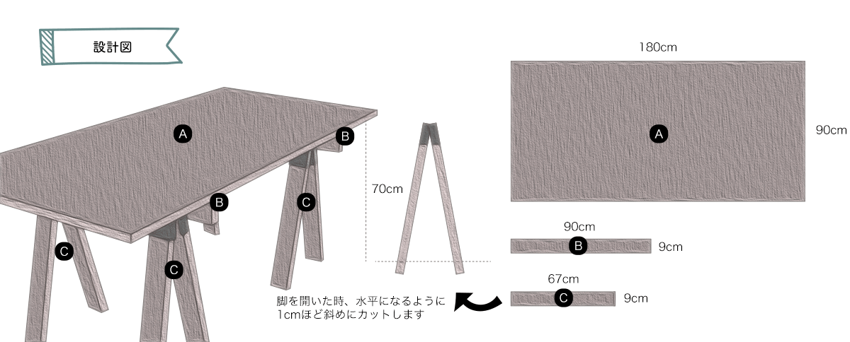 友安製作所 DIYレシピ ソーホースブラケット 作業台｜インテリア