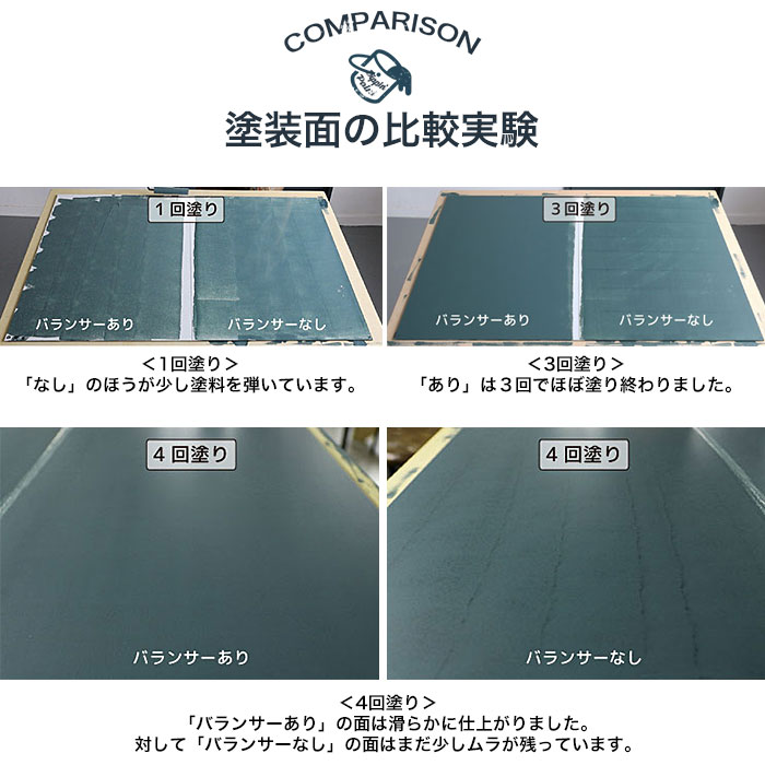 水性車用塗料「Car Paint」 タカラ塗料