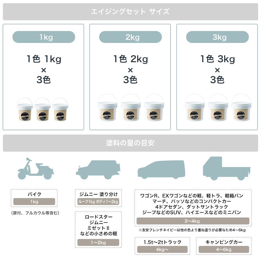 水性車用塗料「Car Paint」 タカラ塗料 塗料の量の目安