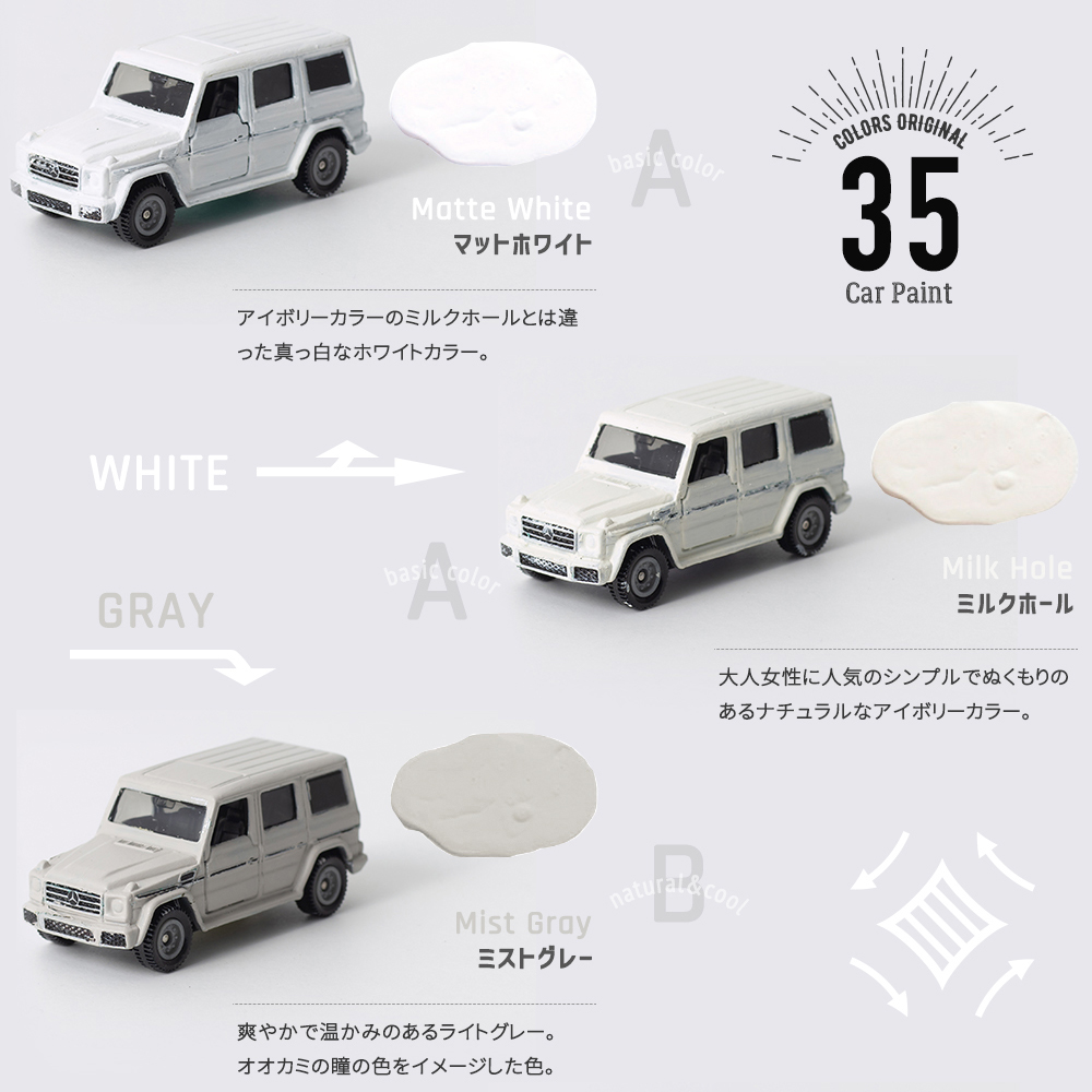 カーペイント 車用塗料