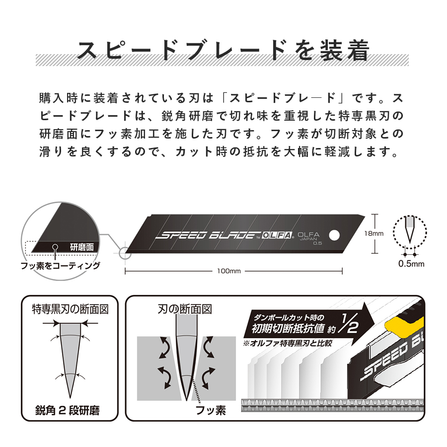 CFシートと壁材専用切れ味鋭いカッター大