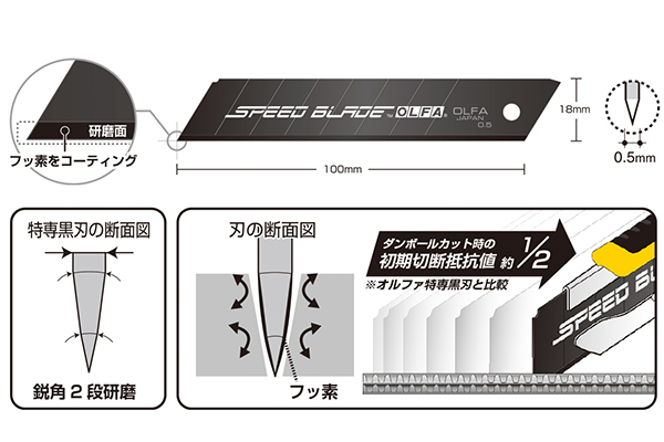 スピードブレードを装着したCFシートと壁材専用切れ味鋭いカッター大