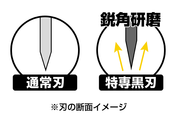 鋭い切れ味の特専黒刃の壁紙用カッター