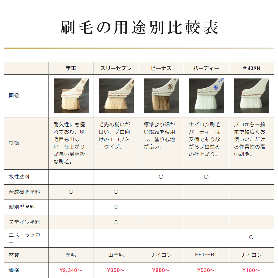 水性用ナイロン メジ刷毛 ヴィーナス