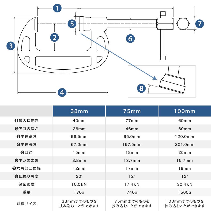 B型シャコ万力 スタンダードタイプ エコシリーズスペック比較表