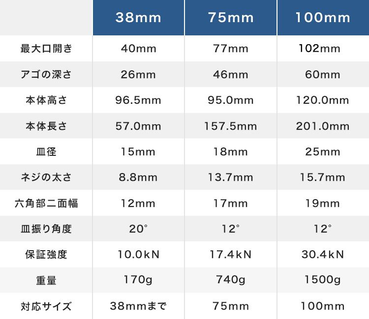 B型シャコ万力 スタンダードタイプ エコシリーズサイズ表