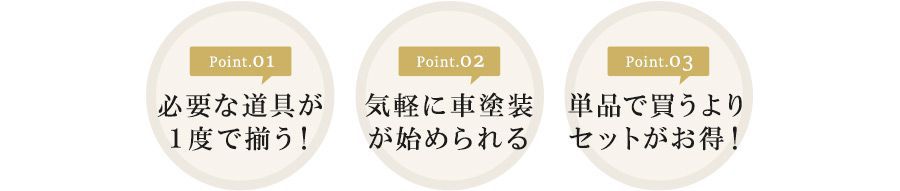 カーペイント施工道具 はじめて車塗装セット