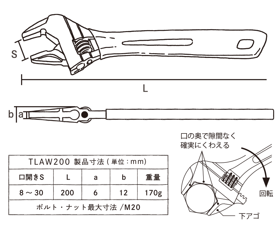 LOBSTER×TOMOYASU WORKS「モンキレンチ200」