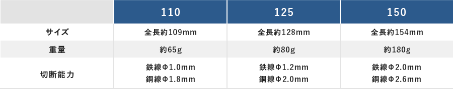 ロブテックス ロブスター ニッパーのスペック比較表