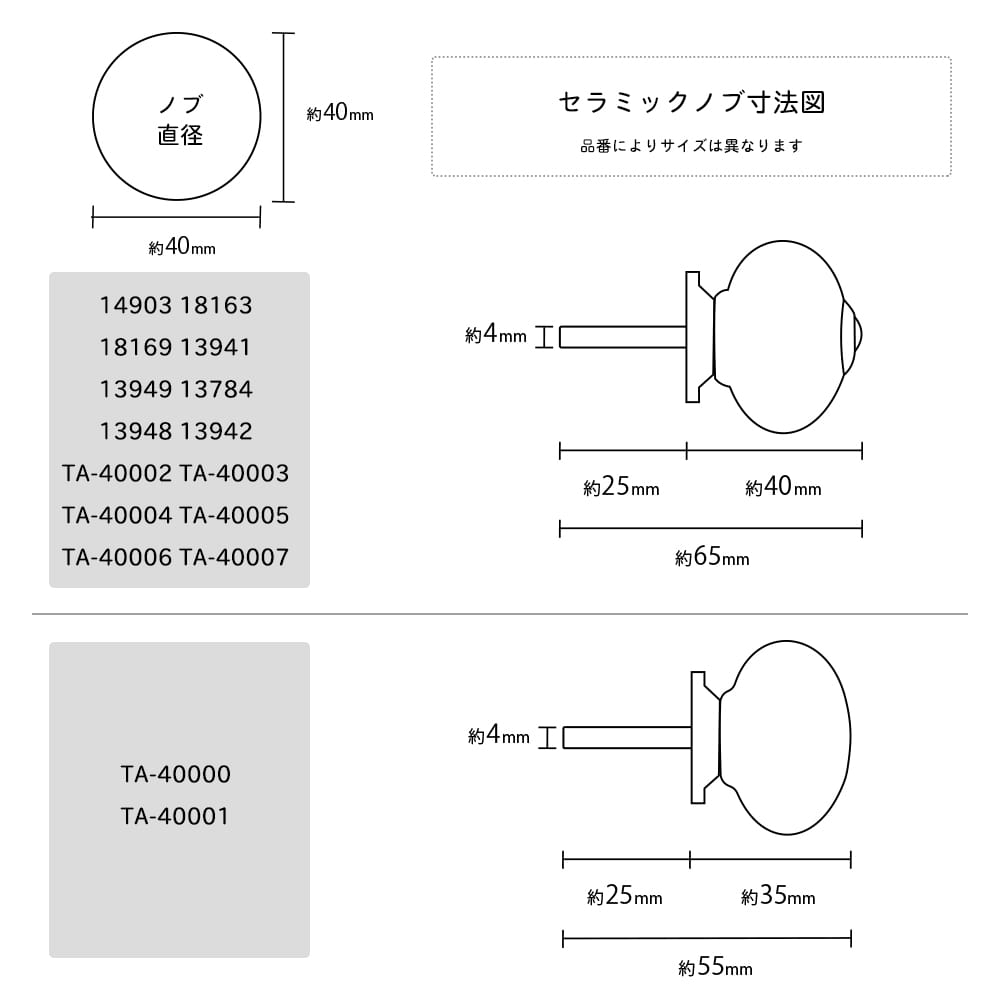 セラミックノブ